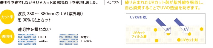 uvtoku
